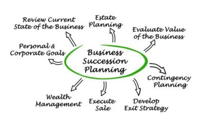 Best Practices for Small Business Succession Planning